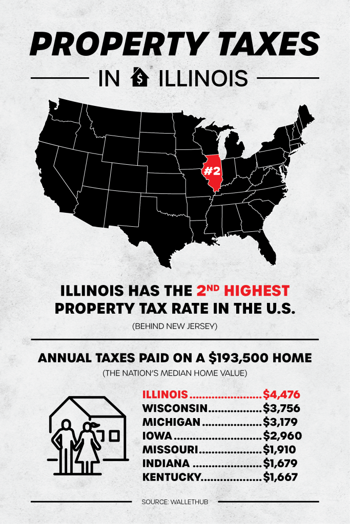 Meaningful, Substantive Property Tax Relief in Illinois is Critical