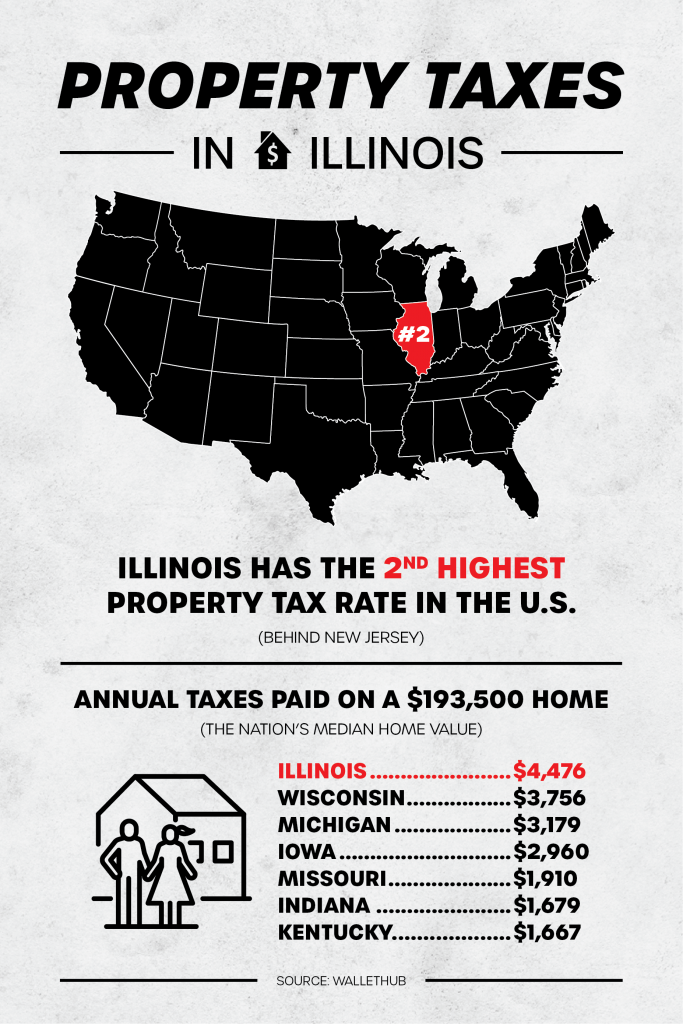 Meaningful Substantive Property Tax Relief In Illinois Is Critical