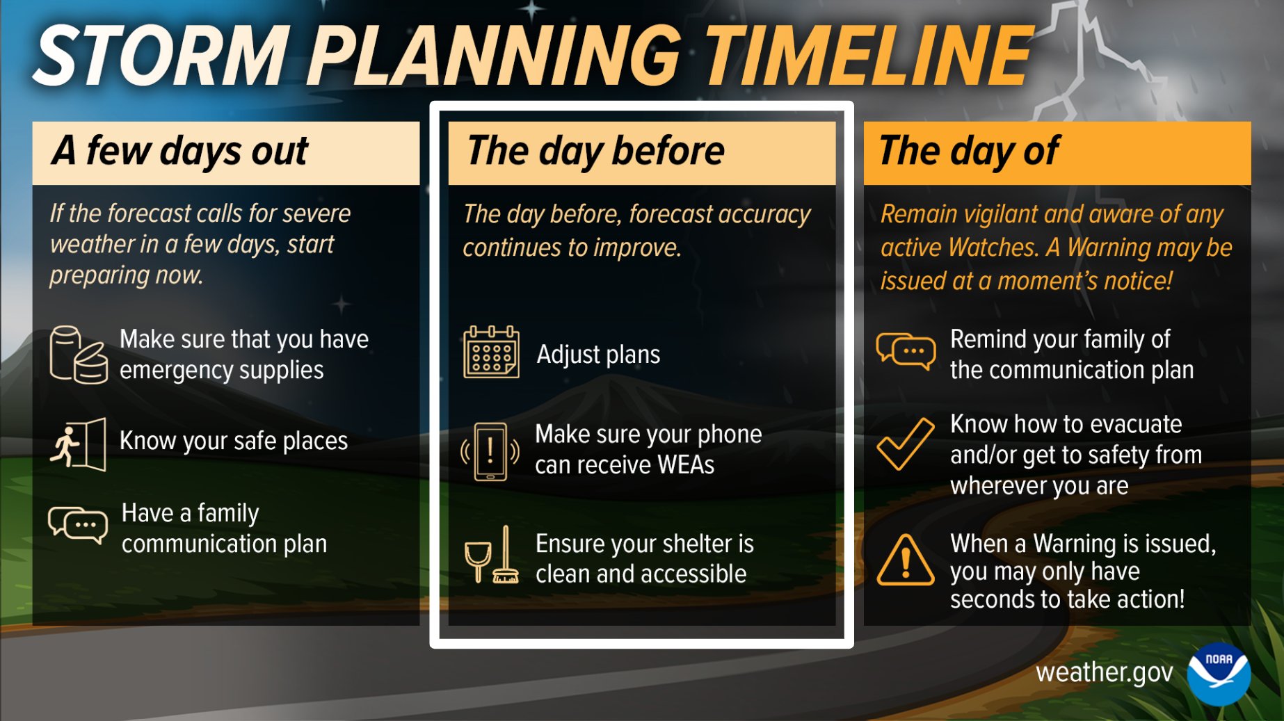 Severe Weather Preparedness Tom Weber